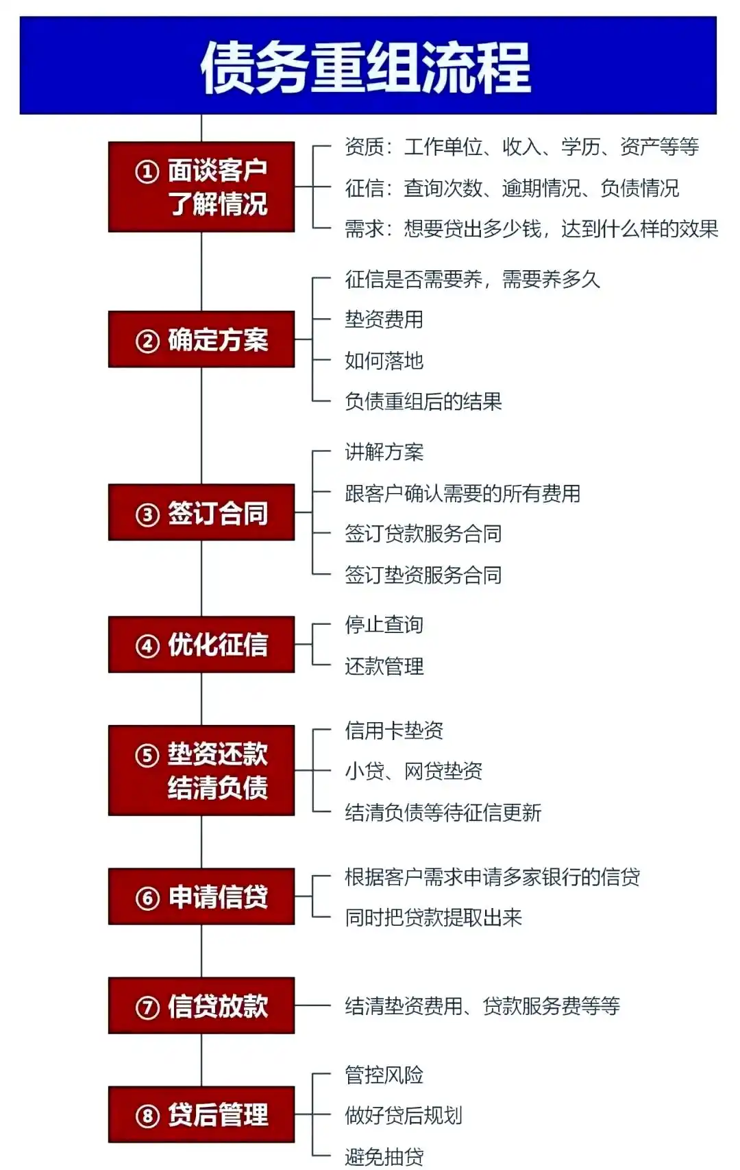 在东区，中小企业也可以债务重组吗？